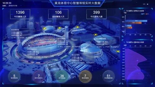 智慧场馆可视化综合建设方案智慧场馆解决方案(Word)(图1)