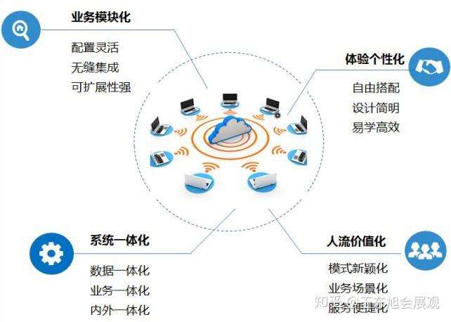 新闻简讯网络设备频道_天极网(图1)